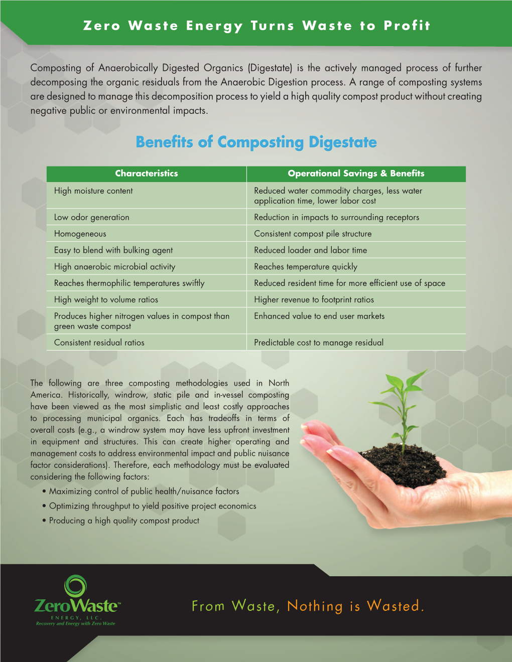 Benefits of Composting Digestate