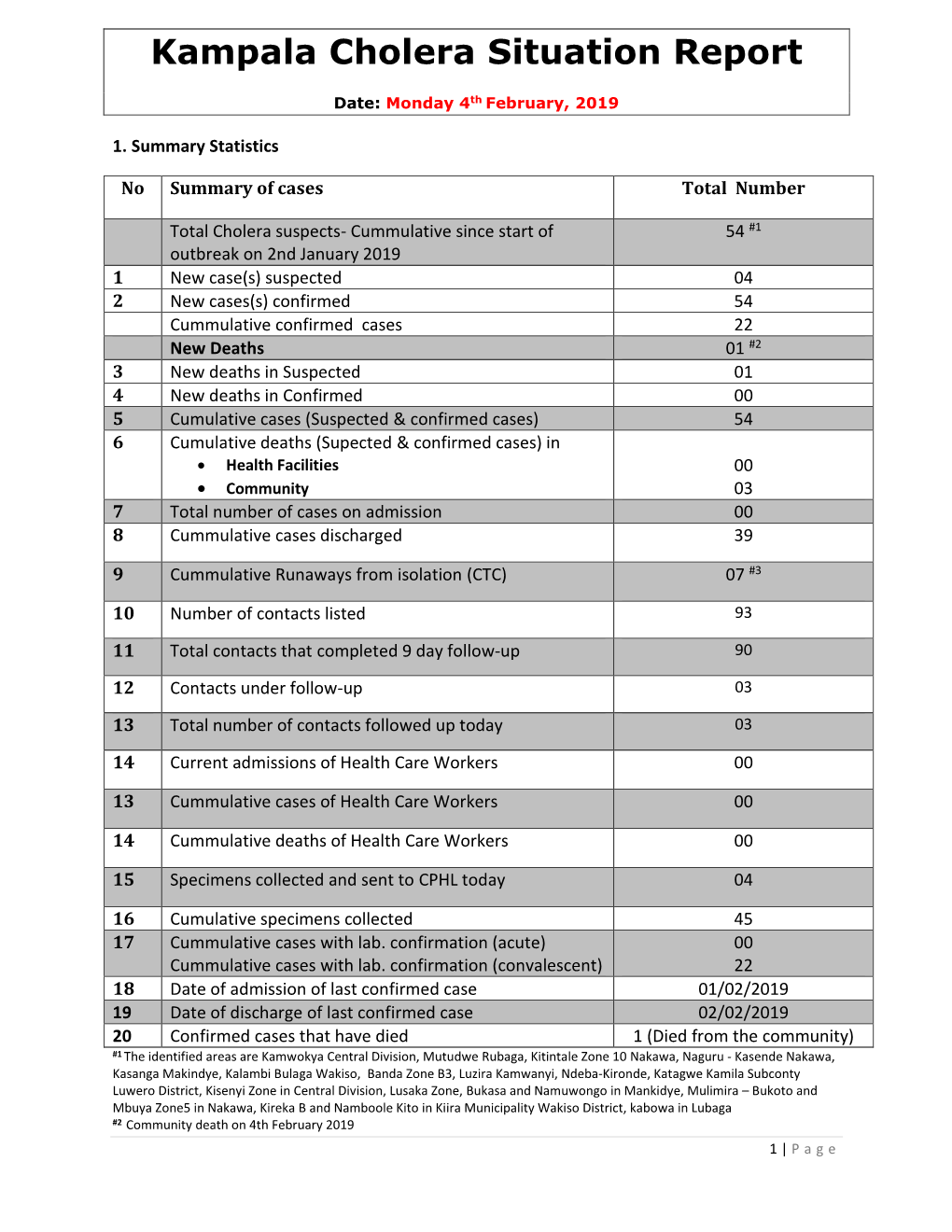 Kampala Cholera Situation Report