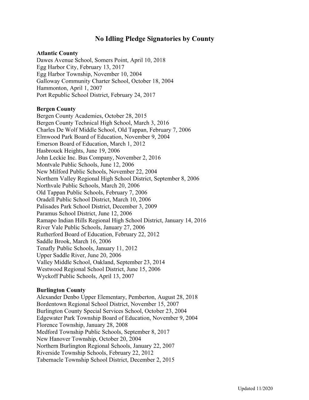 No Idling Pledge Signatories by County