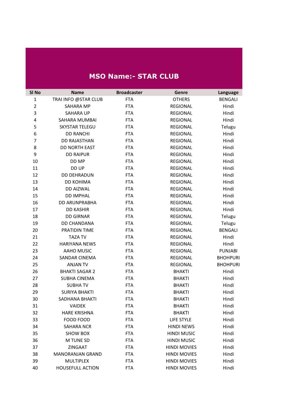 MSO Name:- STAR CLUB