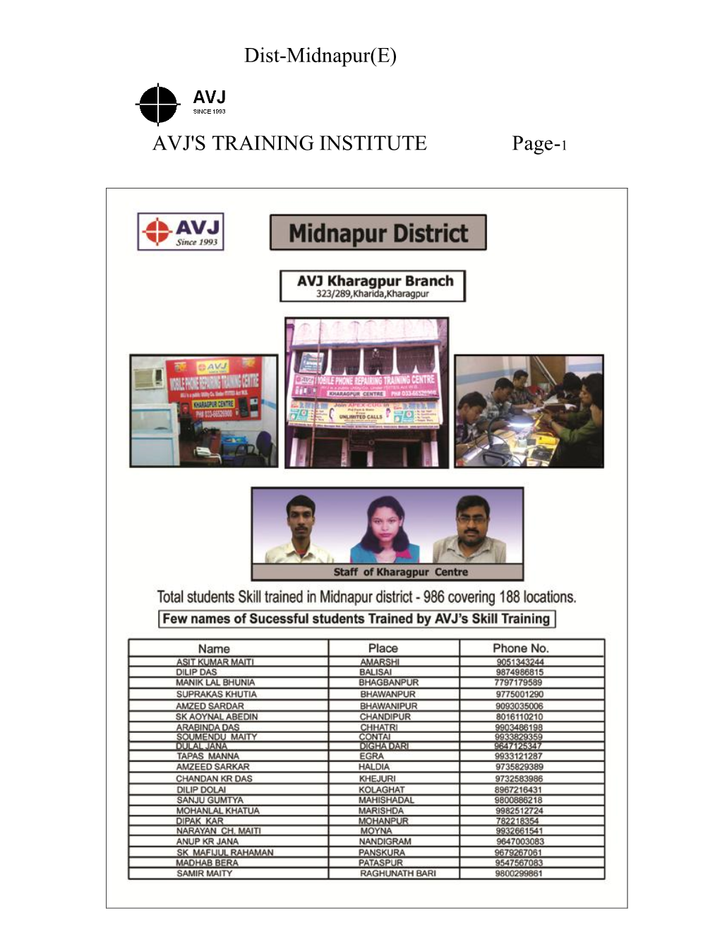 Dist-Midnapur(E) AVJ's TRAINING INSTITUTE Page-1