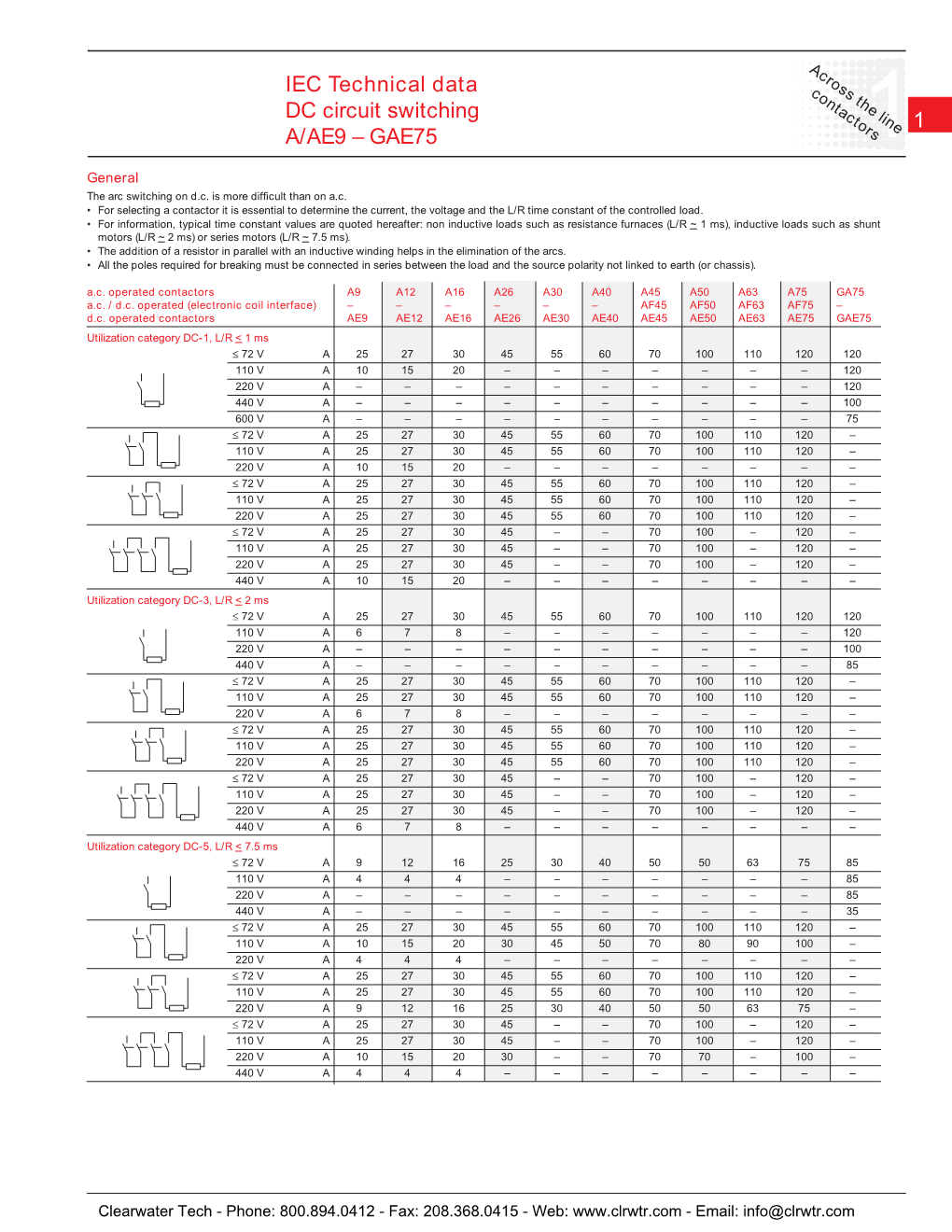 1 IEC Technical Data DC Circuit Switching A/AE9 – GAE75