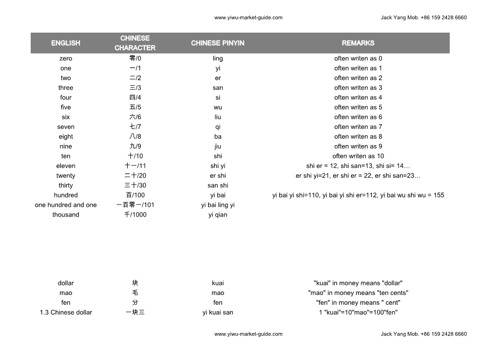 ENGLISH CHINESE CHARACTER CHINESE PINYIN REMARKS Zero