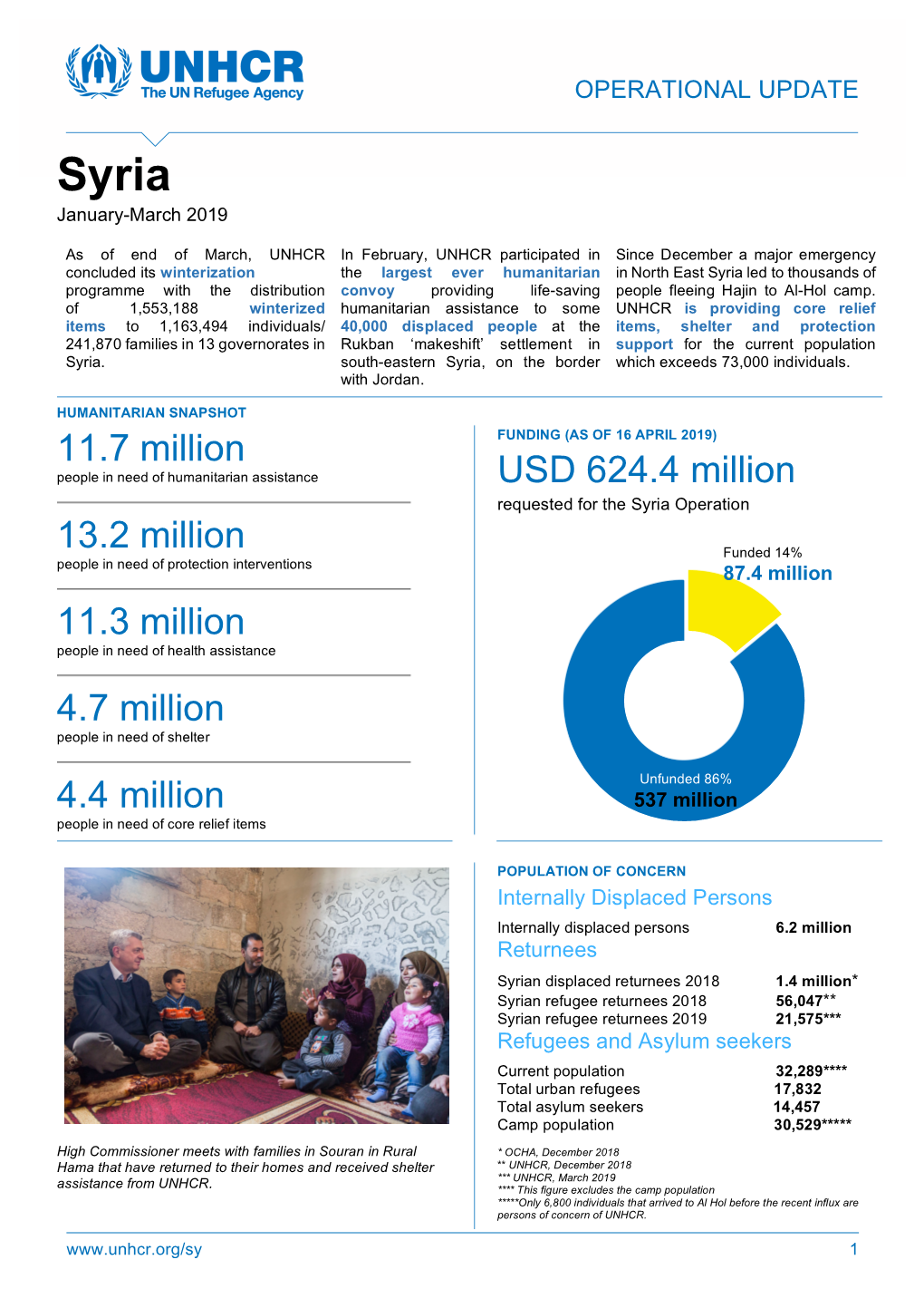 UNHCR's Operational Update: January-March 2019, English