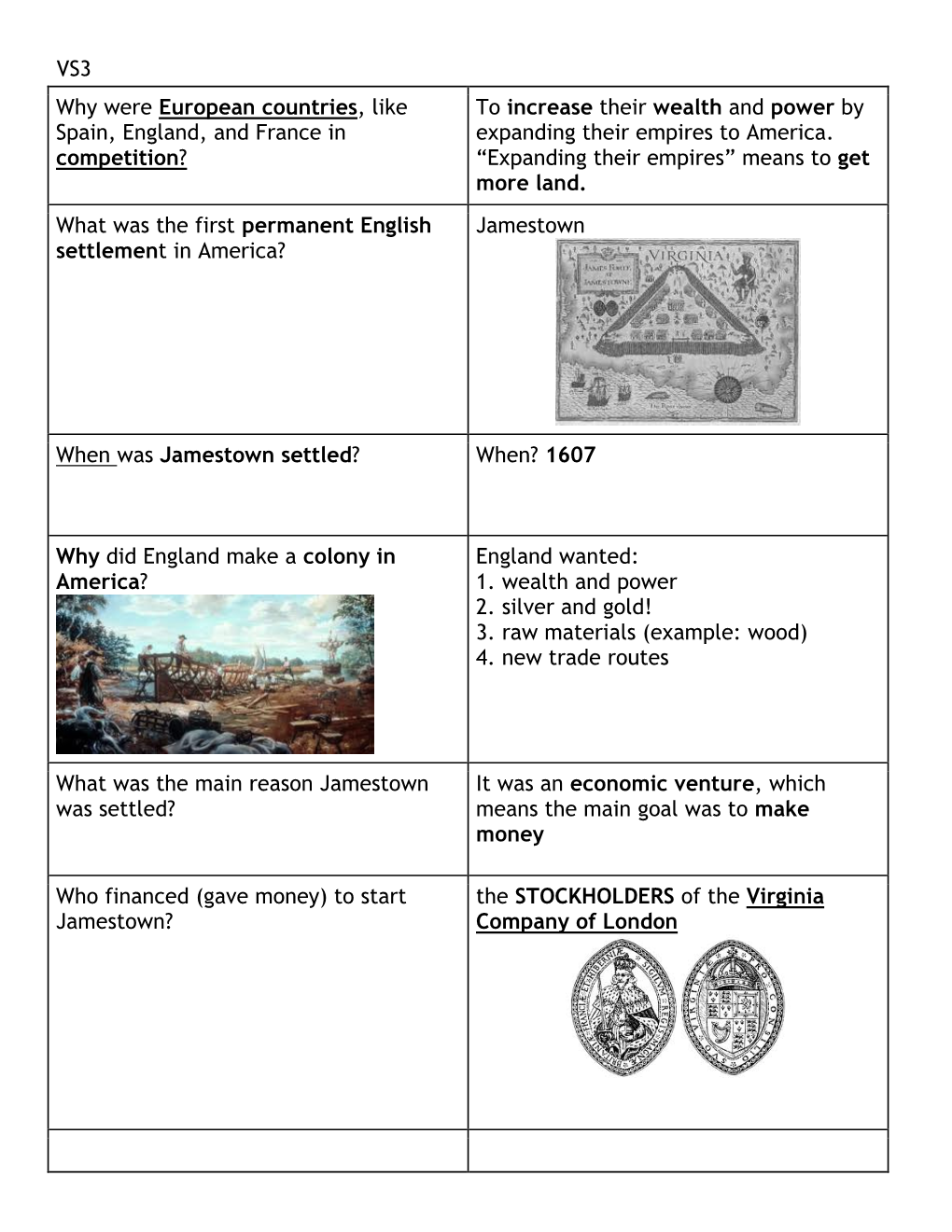 VS3 Why Were European Countries, Like Spain, England, and France In