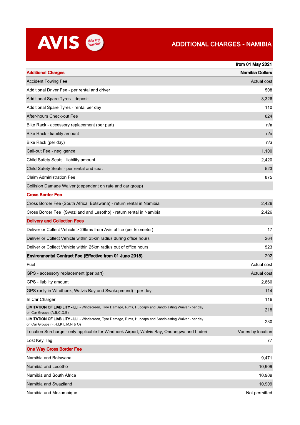 Additional Charges - Namibia