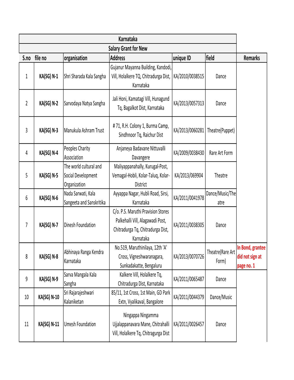 Karnataka SG.Xlsx