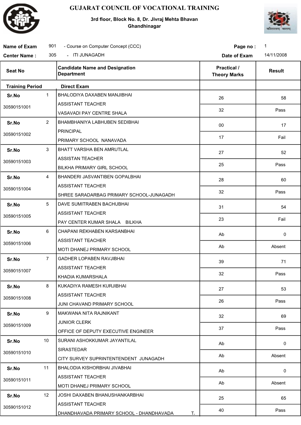ITI JUNAGADH Date of Exam 14/11/2008