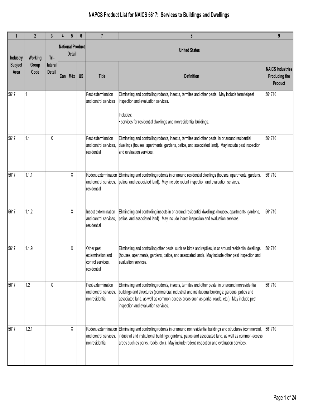 NAPCS Product List for NAICS 5617: Services to Buildings and Dwellings