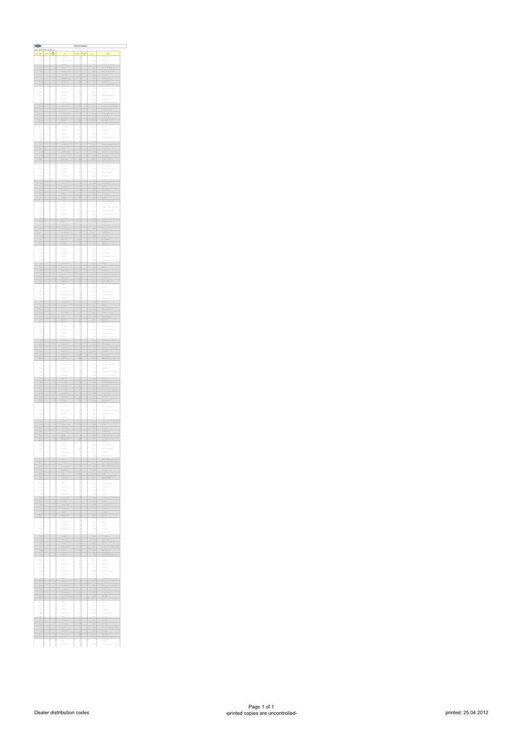 Dealer Distribution Codes Page 1 of 1