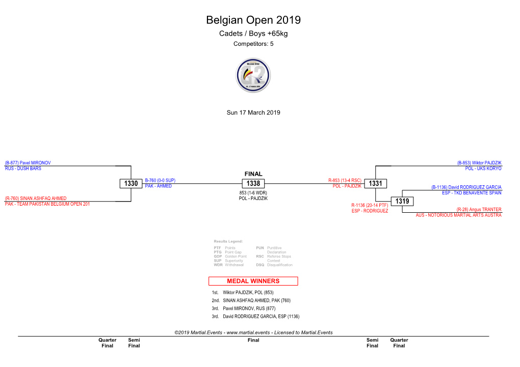 Belgian Open 2019 Cadets / Boys +65Kg Competitors: 5