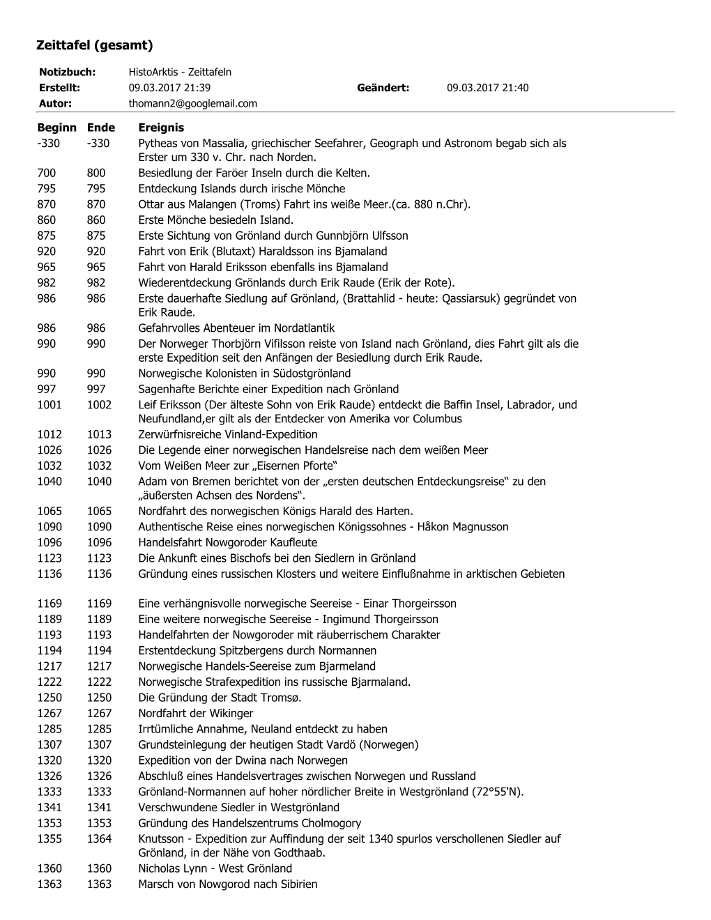 Zeittafel (Gesamt)