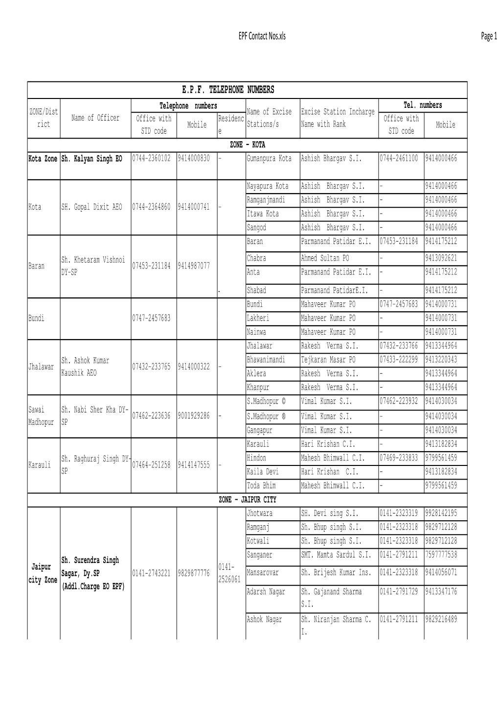 EPF Contact Nos.Xls Page 1