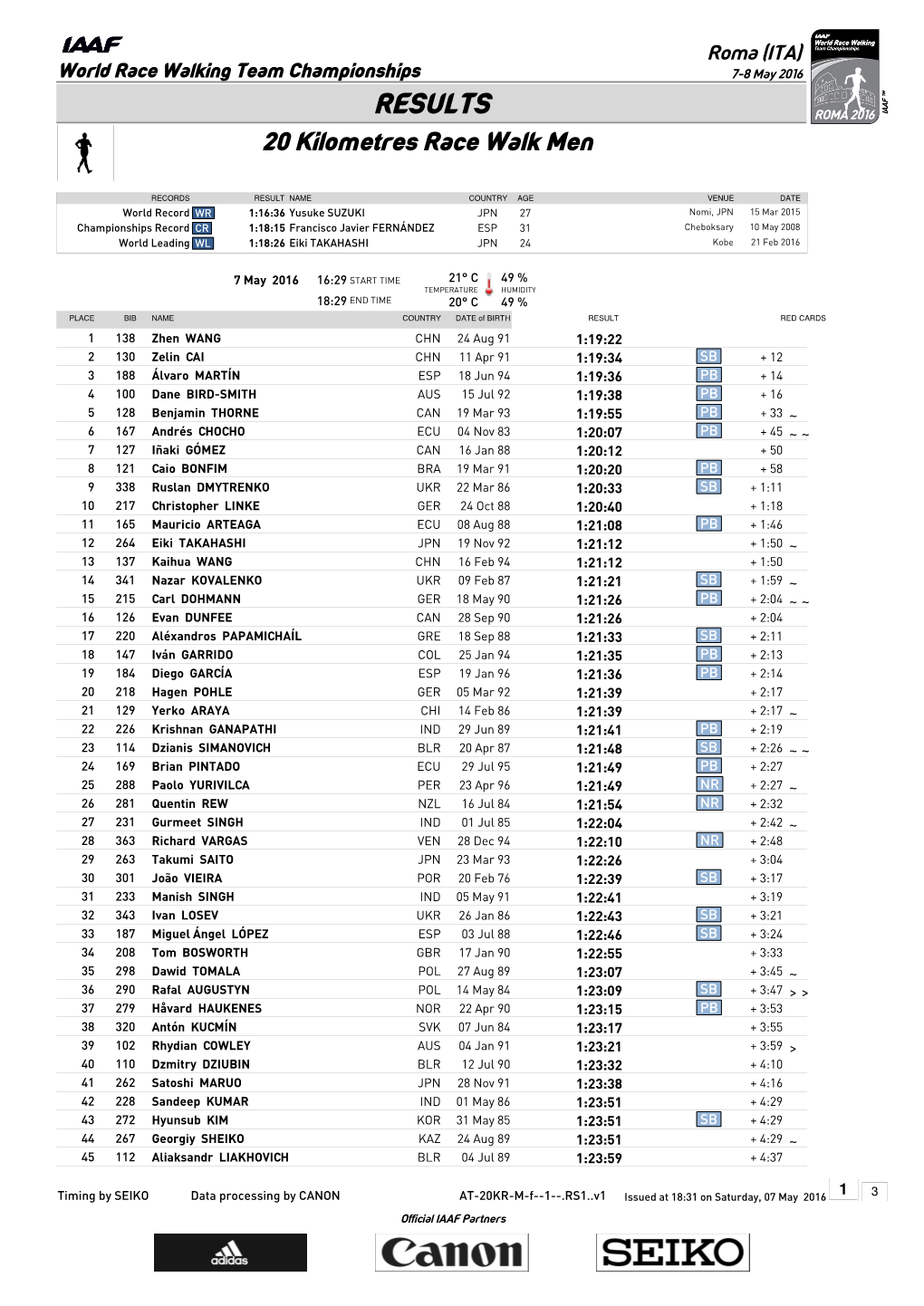 RESULTS 20 Kilometres Race Walk Men