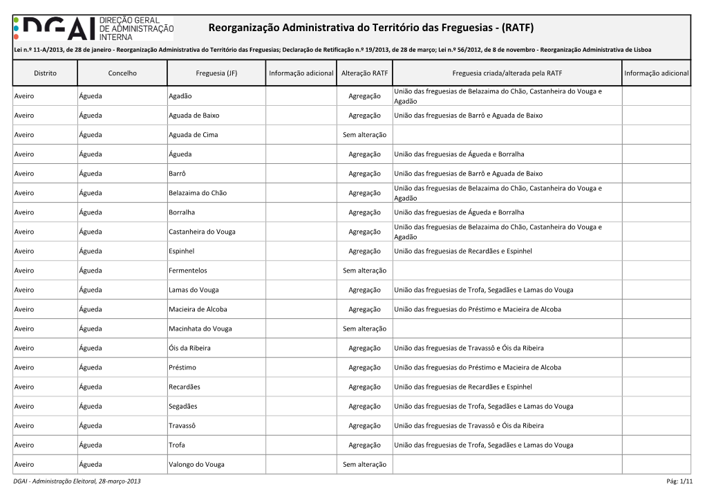 Aveiro Águeda Agadão Agregação Agadão Aveiro Águeda Aguada De Baixo Agregação União Das Freguesias De Barrô E Aguada De Baixo