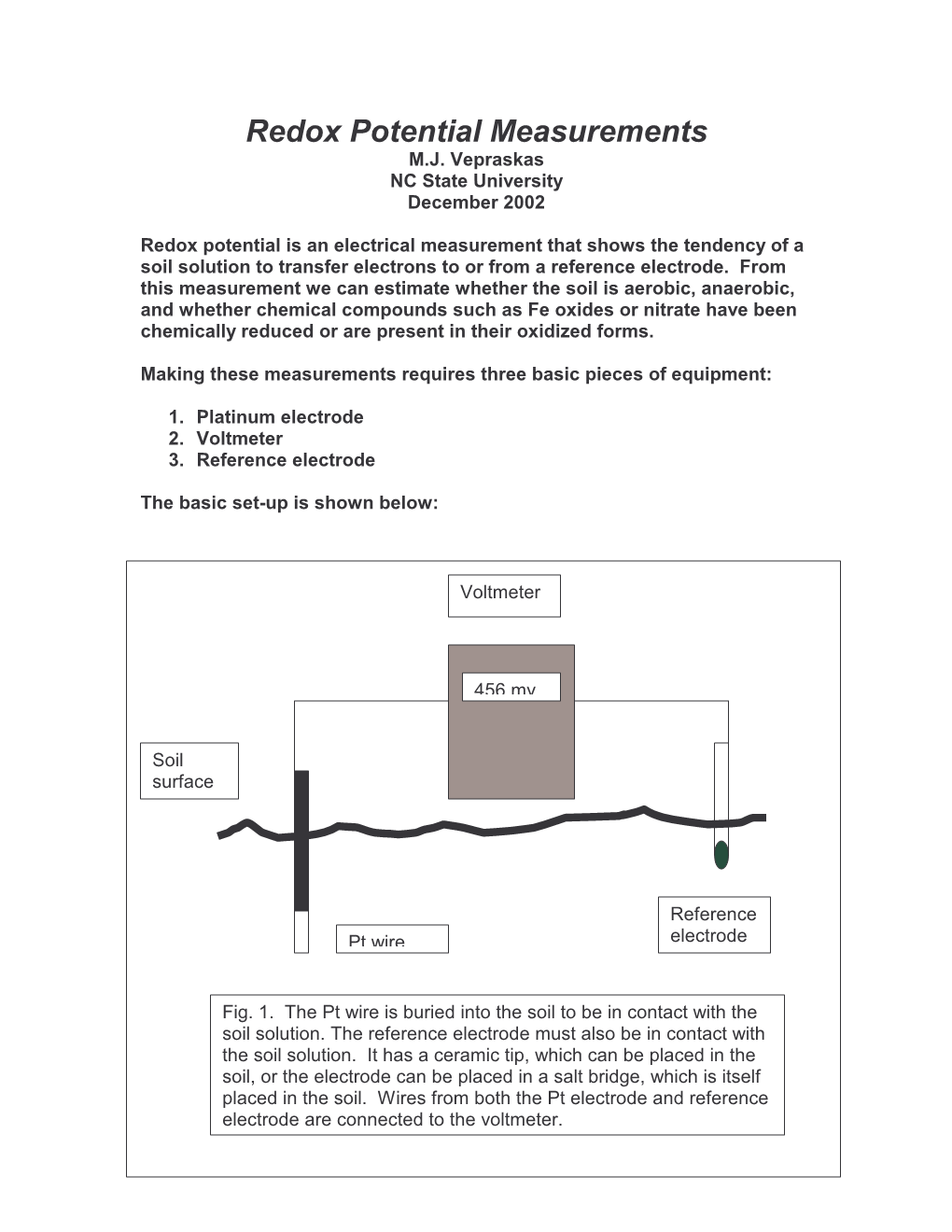 Redox Potential Measurements M.J