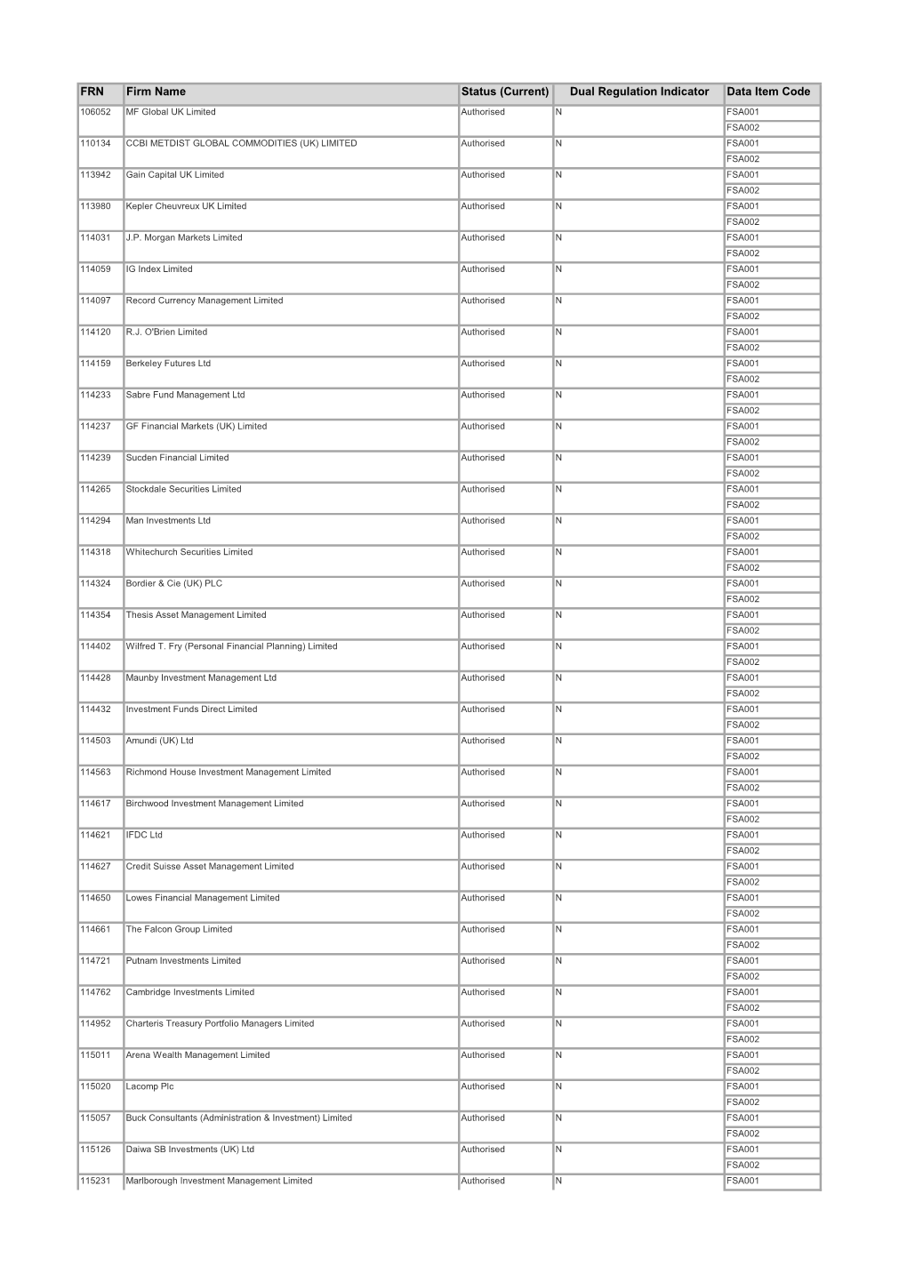 FOI6236-Information Provided Annex A