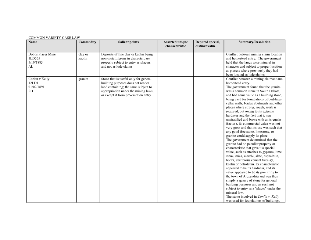 Common Variety Case Law