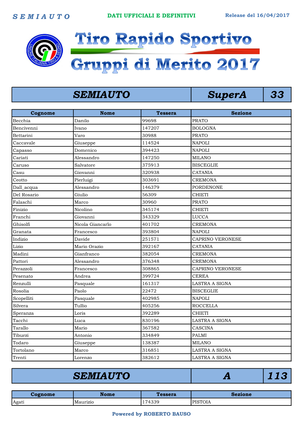 Gruppi Di Merito -TRS 2017