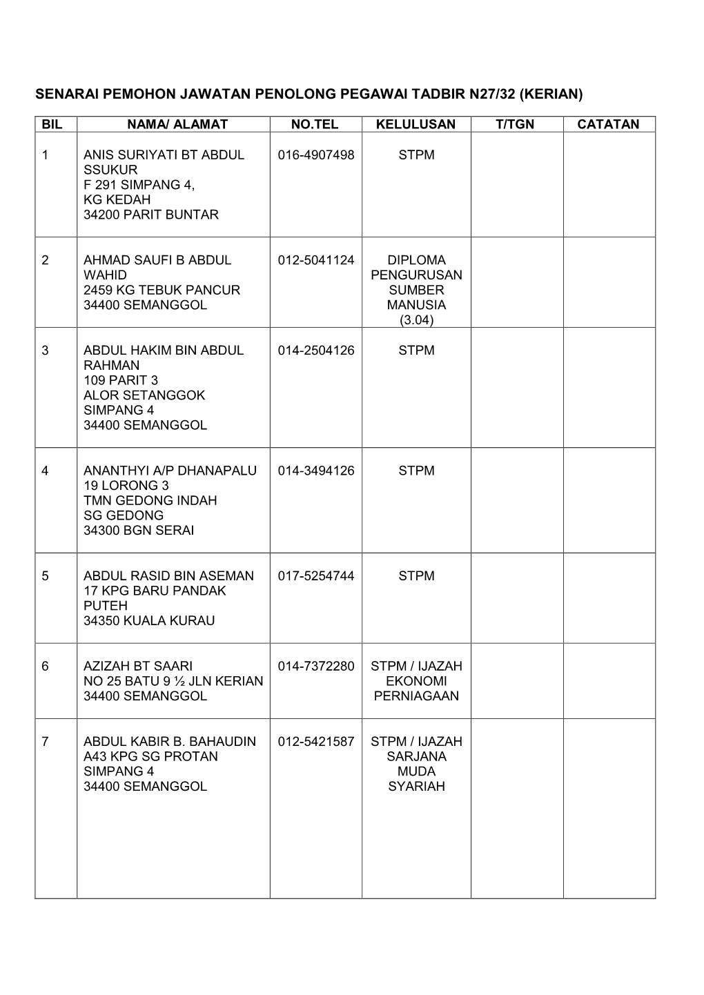 Senarai Pemohon Jawatan Penolong Pegawai Tadbir N27/32 (Kerian)