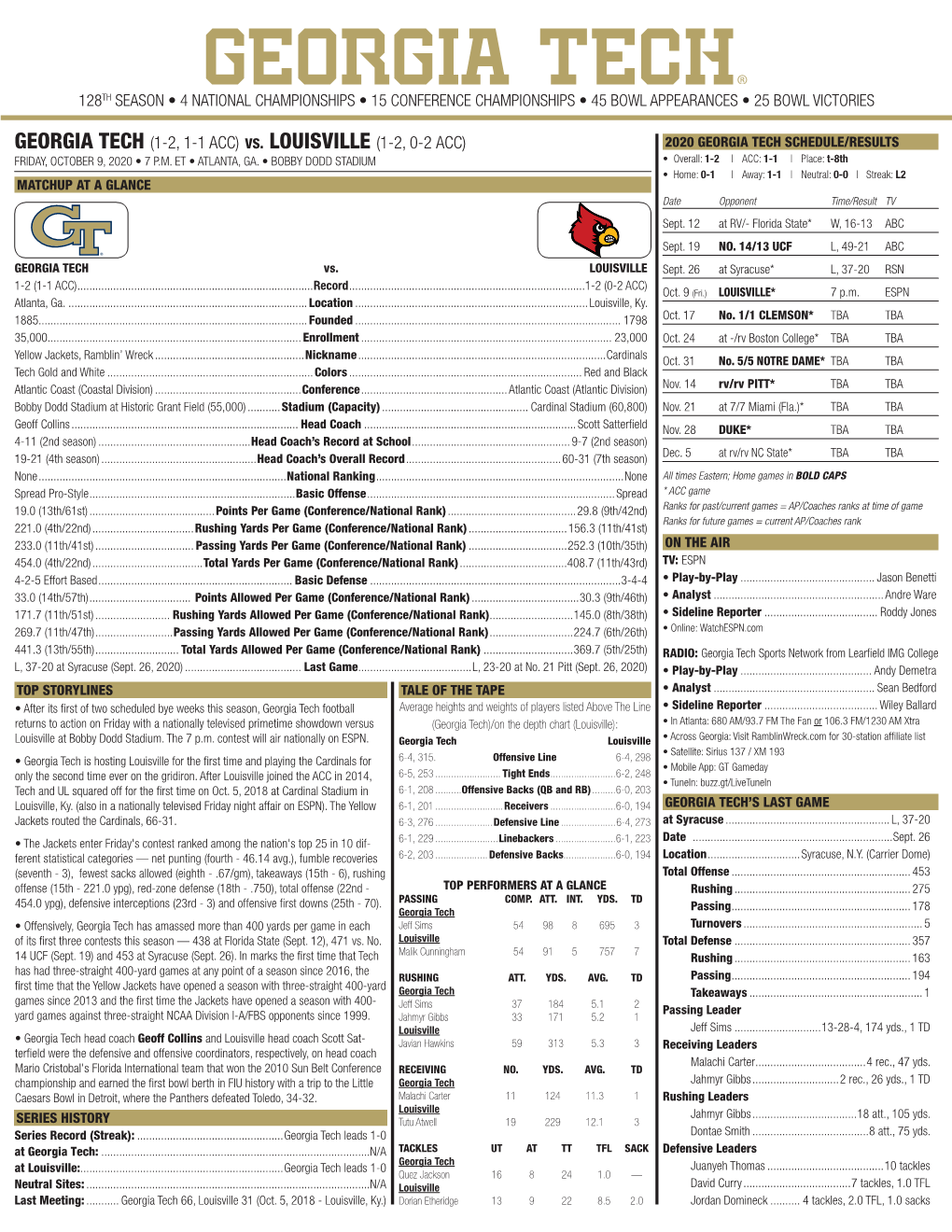 Vs. Louisville (1-2, 0-2 Acc) 2020 Georgia Tech Schedule/Results Friday, October 9, 2020 • 7 P.M