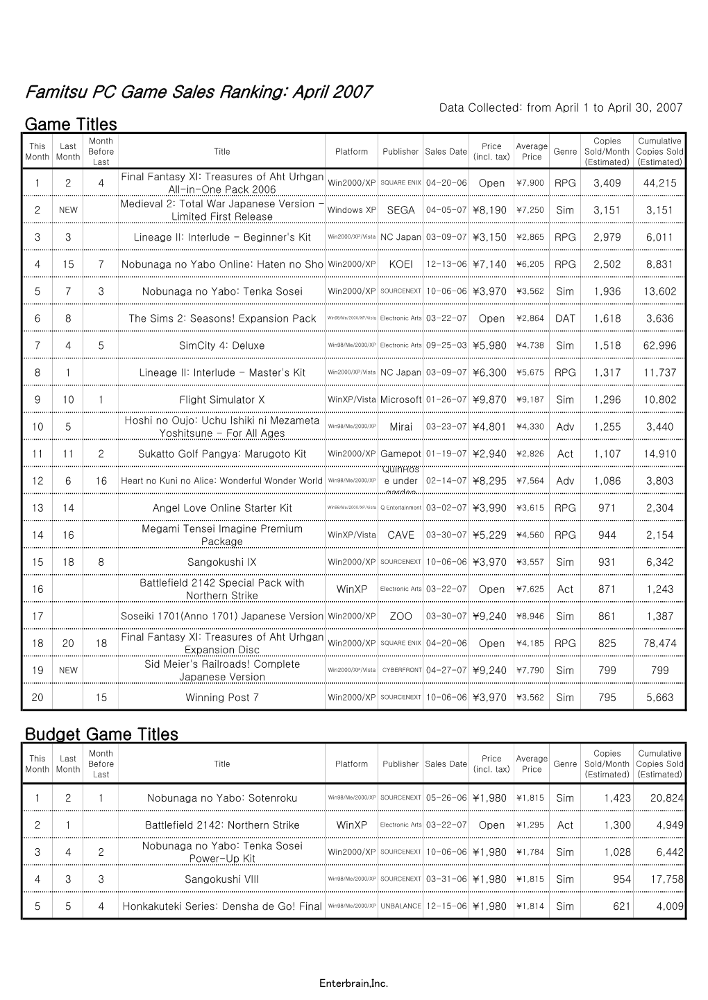 Famitsu PC Game Sales Ranking: April 2007