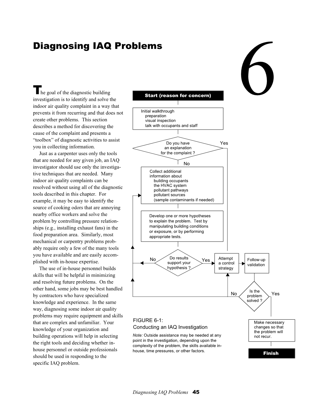 Diagnosing IAQ Problems