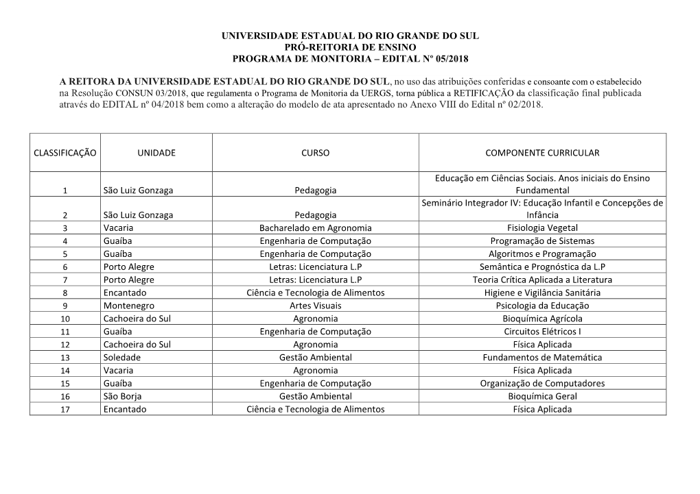 Universidade Estadual Do Rio Grande Do Sul Pró-Reitoria De Ensino Programa De Monitoria – Edital Nº 05/2018