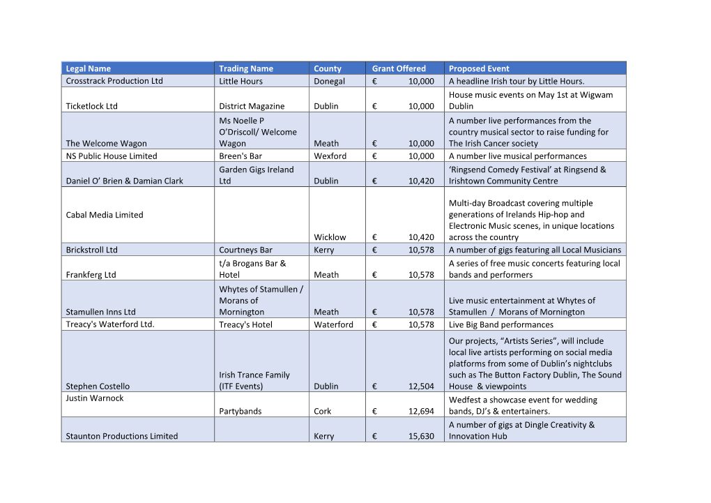 Legal Name Trading Name County Grant Offered Proposed Event Crosstrack Production Ltd Little Hours Donegal € 10,000 a Headline Irish Tour by Little Hours