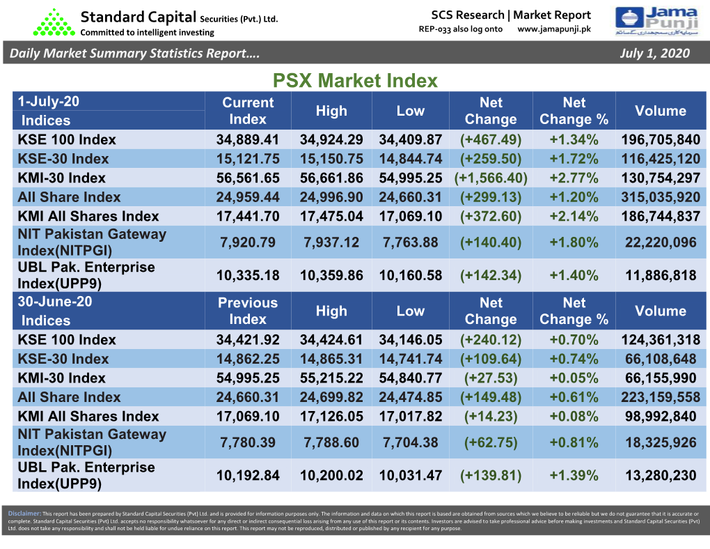 Standard Capital Securities (Pvt.) Ltd