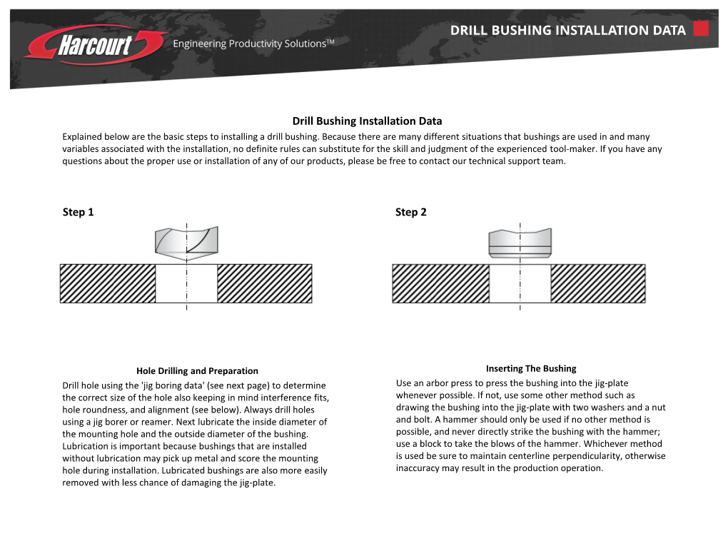 Drill Bushing Installation Data