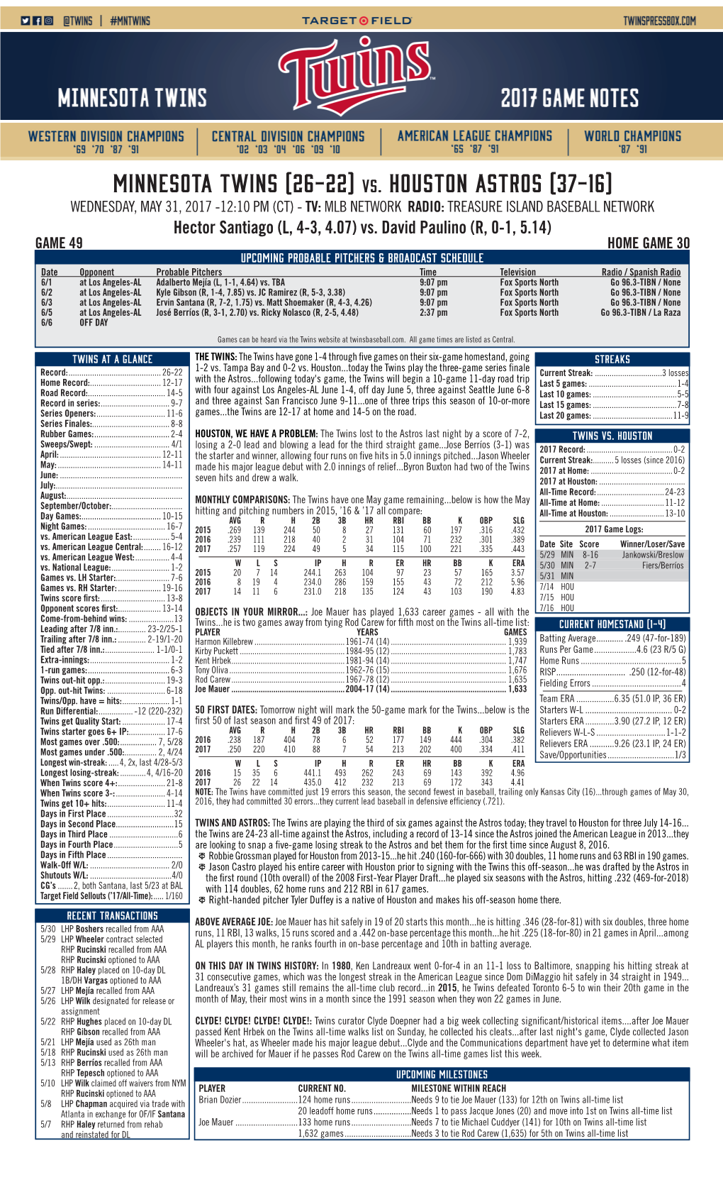 Minnesota Twins (26-22) Vs. Houston Astros