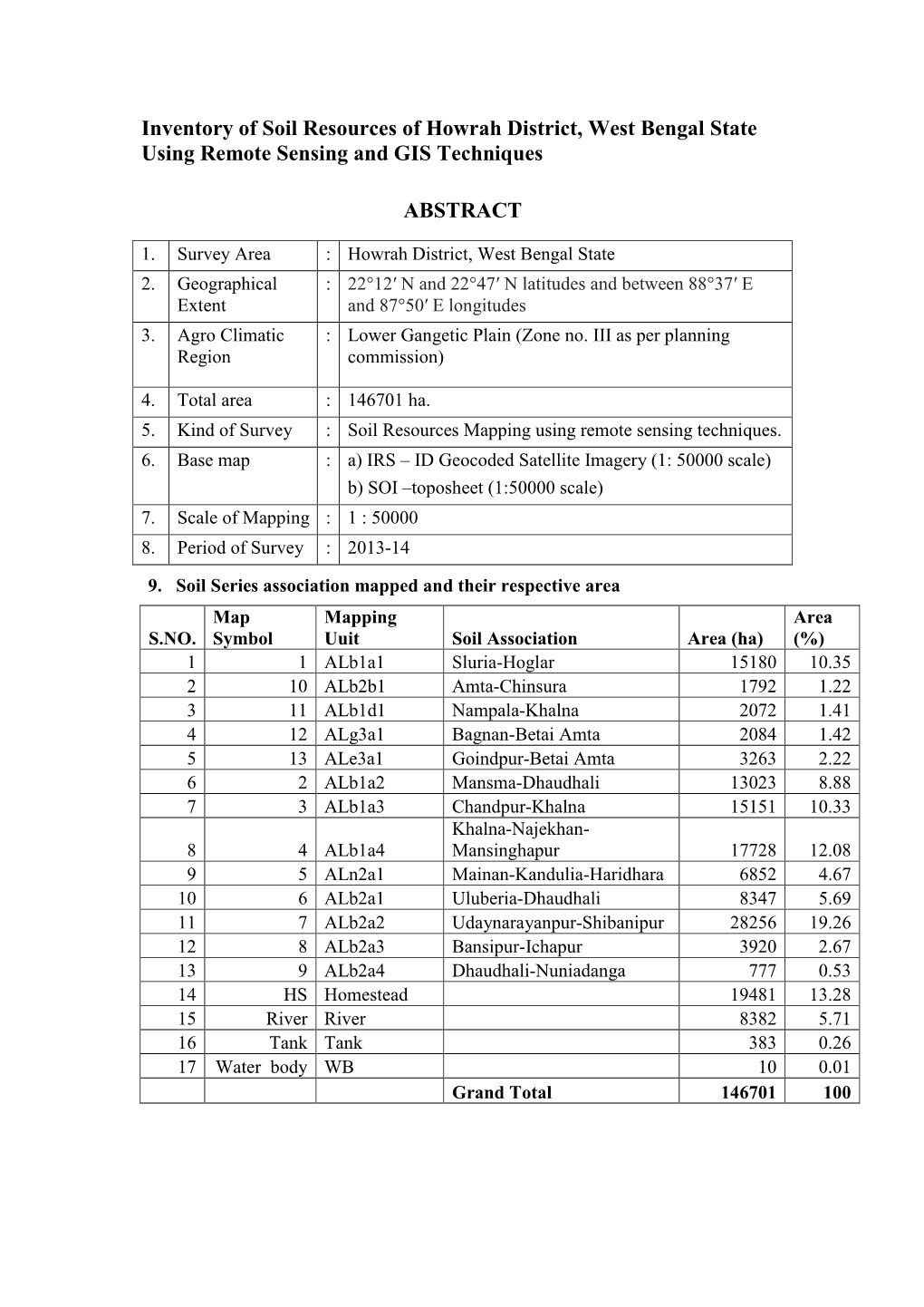 Inventory of Soil Resources of Howrah District, West Bengal State Using Remote Sensing and GIS Techniques