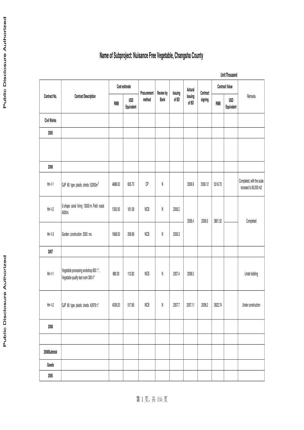 World Bank Document