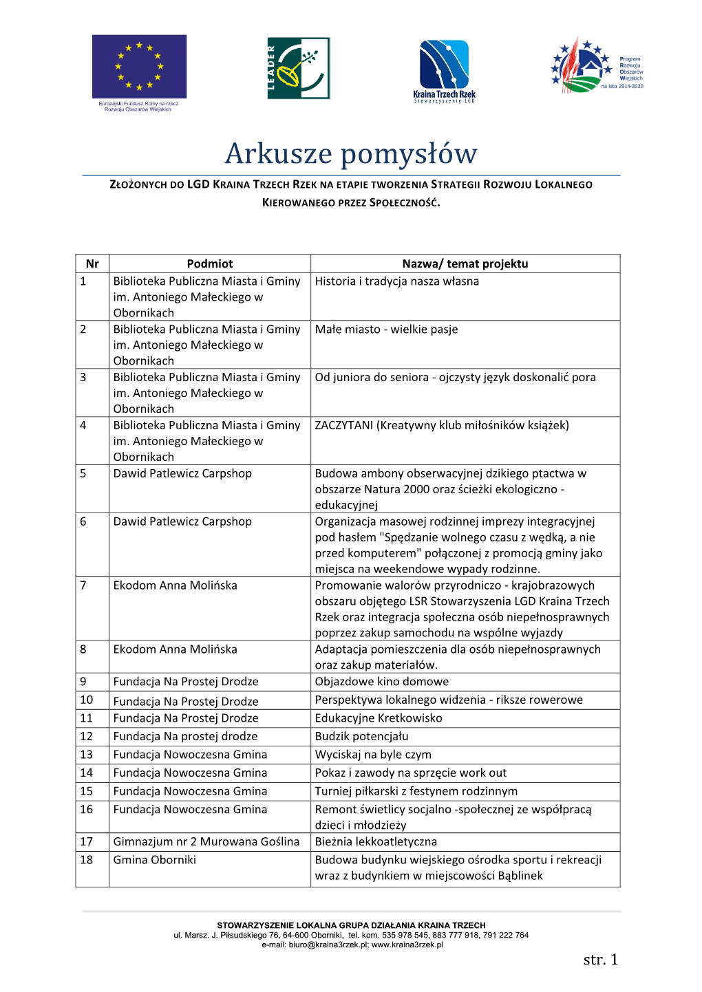 Arkusze Pomysłów ZŁOŻONYCH DO LGD KRAINA TRZECH RZEK NA ETAPIE TWORZENIA STRATEGII ROZWOJU LOKALNEGO KIEROWANEGO PRZEZ SPOŁECZNOŚĆ