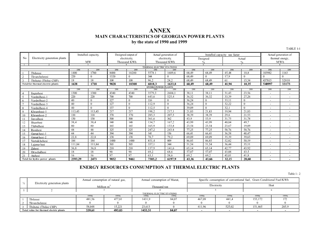 Georgia's Technology Needs Assessment