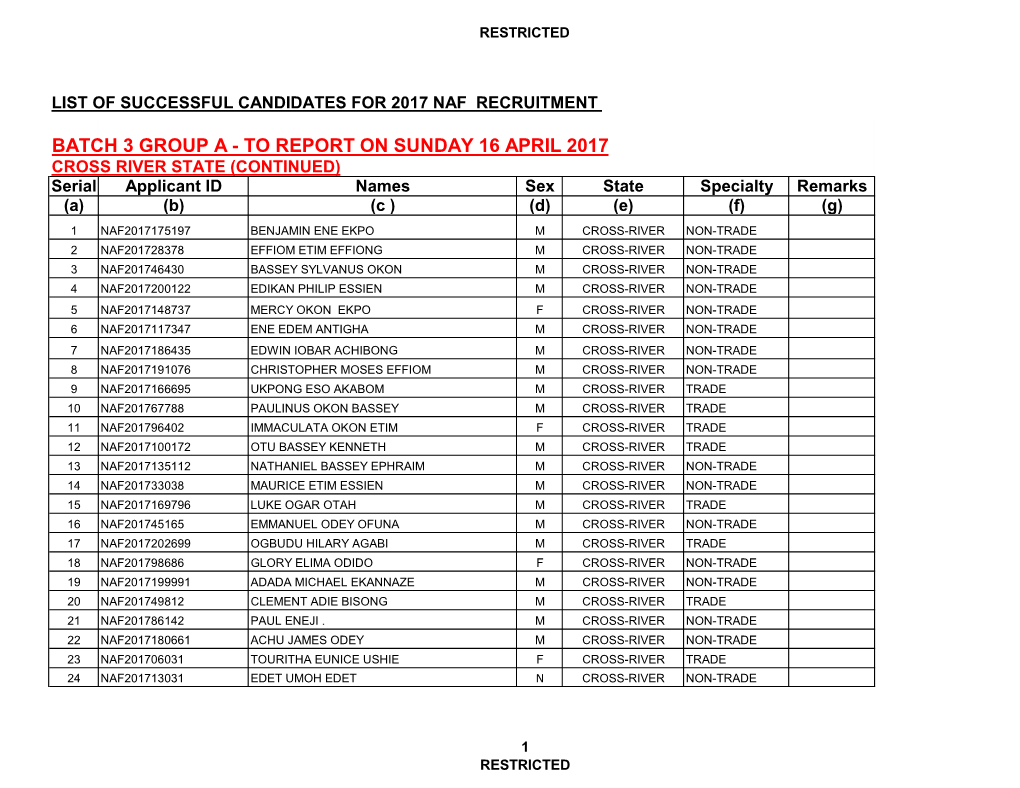 Batch 3 Group A