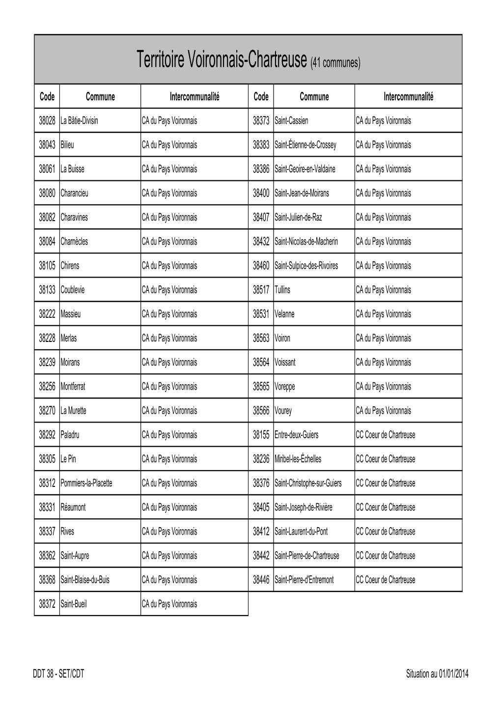 Territoire Voironnais-Chartreuse (41 Communes)