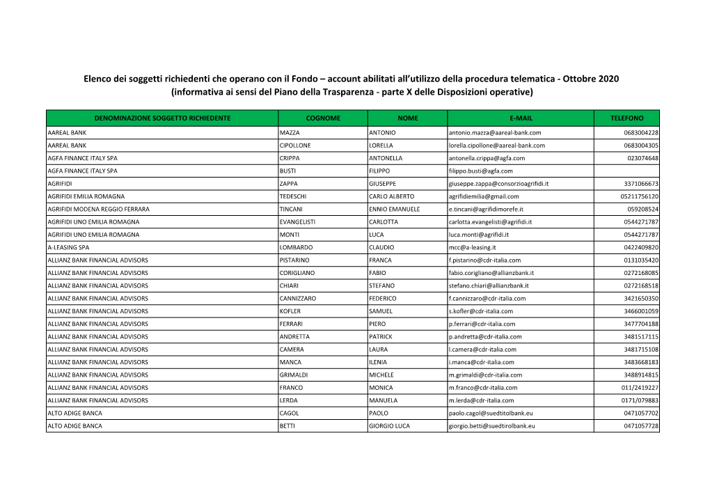Elenco Dei Soggetti Richiedenti Che Operano Con Il Fondo, Con Specifica
