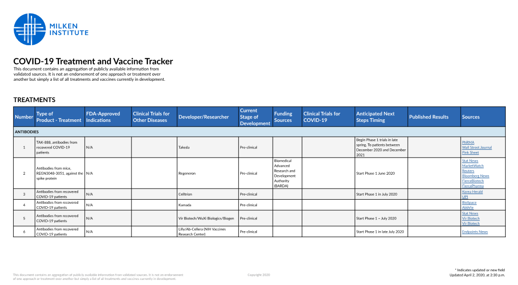 Vaccines Currently in Development