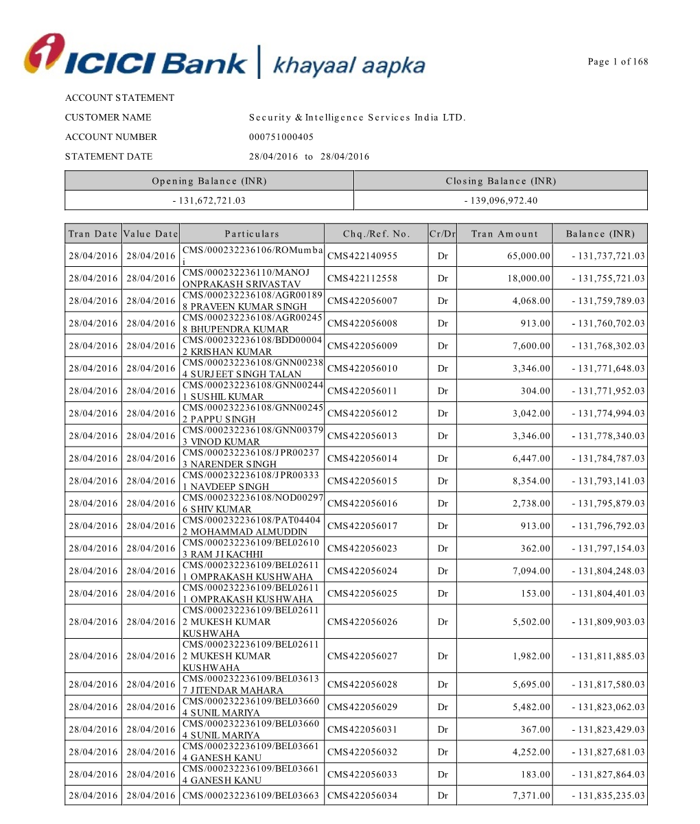 000751000405 ACCOUNT NUMBER 28/04/2016 Page 1 of 168 to 28/04