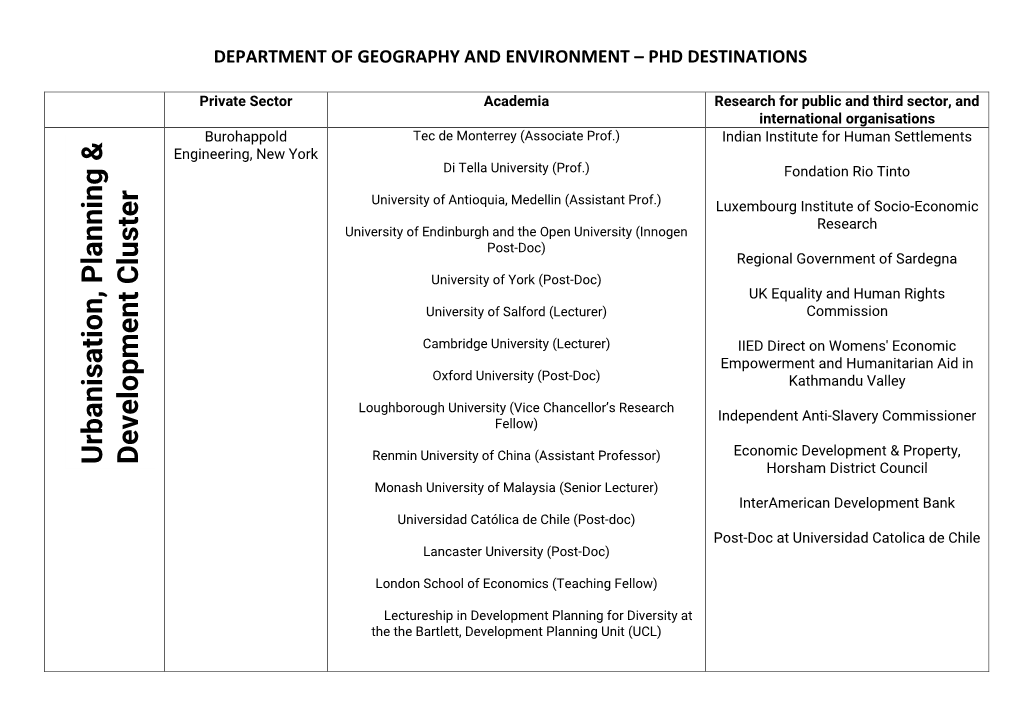 Urbanisation, Planning & Development Cluster