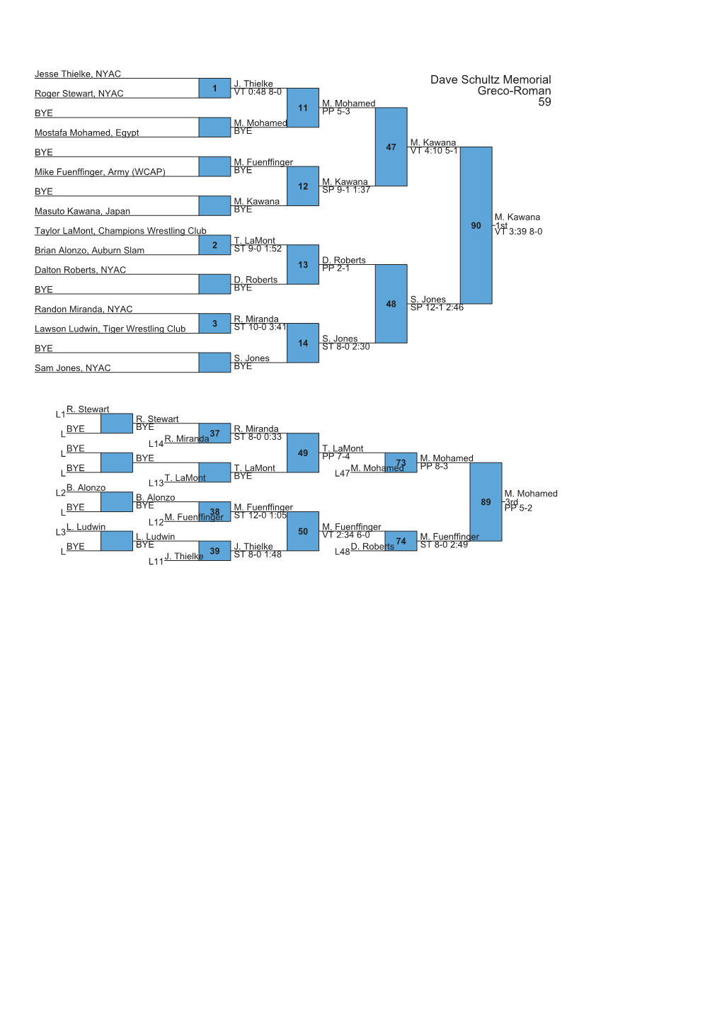 Schultz Mens Final Brackets GR FS