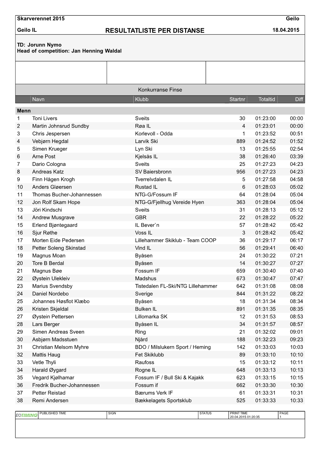 Resultatliste Per Distanse 18.04.2015