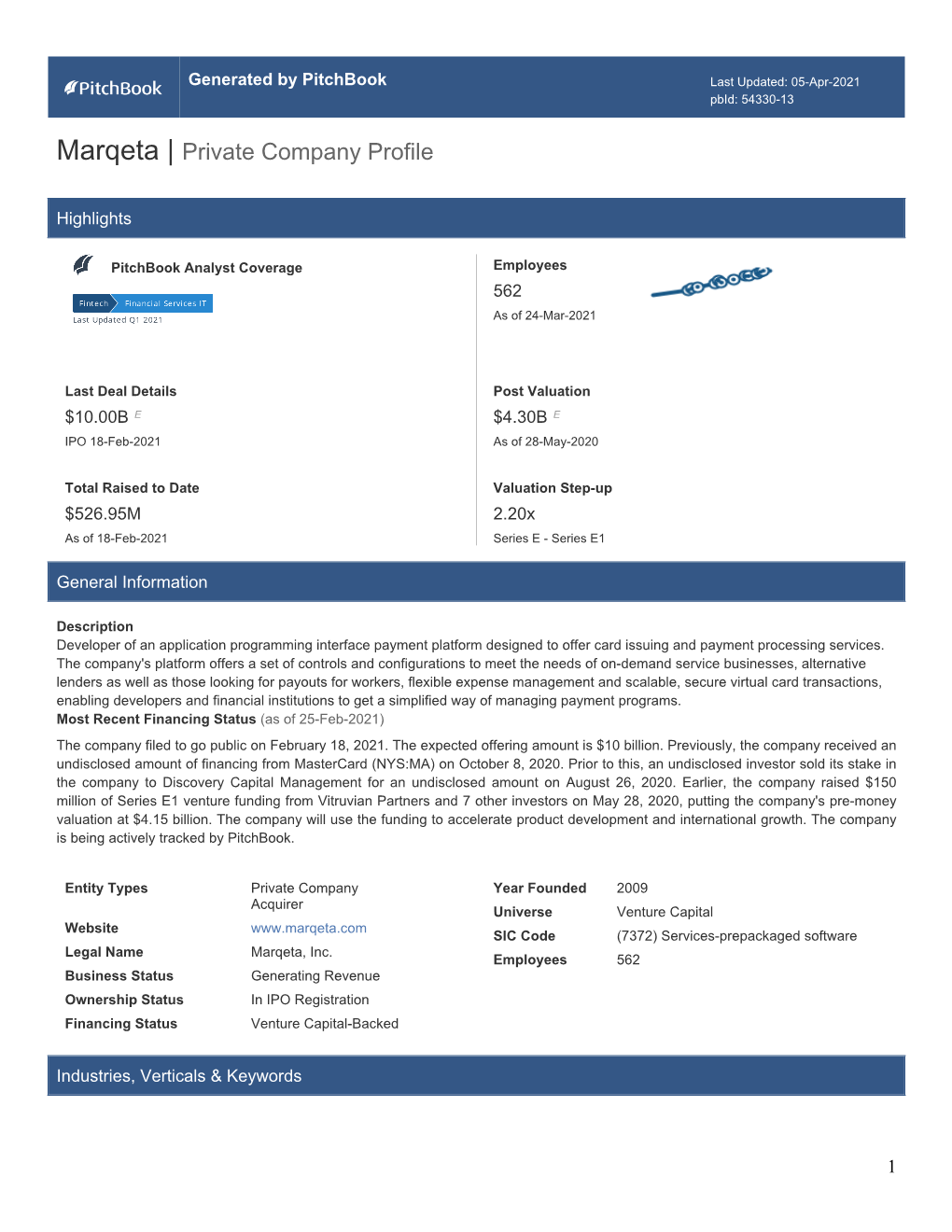 Marqeta | Private Company Profile