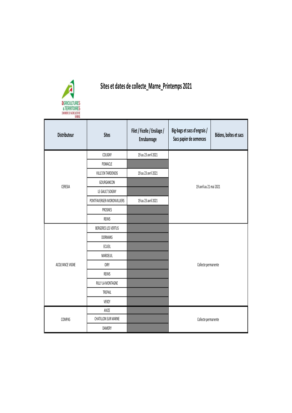 Synthèse Collecte Marne Printemps 2021