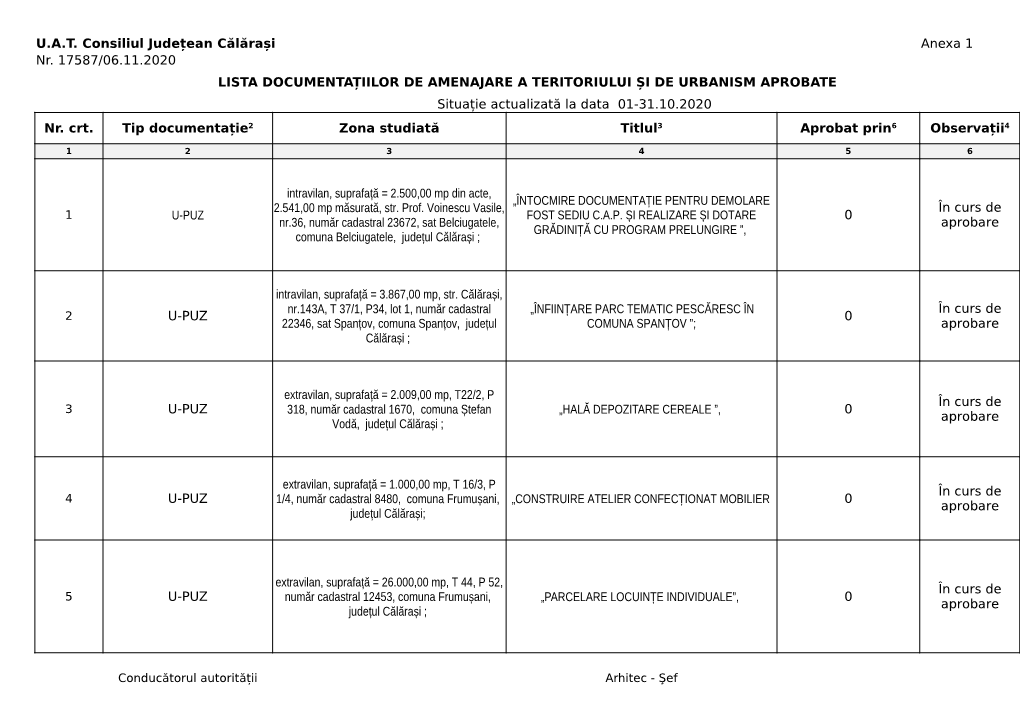 U.A.T. Consiliul Județean Călărași Anexa 1 Nr. 17587/06.11.2020