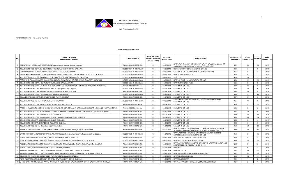 (Indicate JA, CV, OSHI ) DATE of INSPECTION MAJOR ISSUE NO