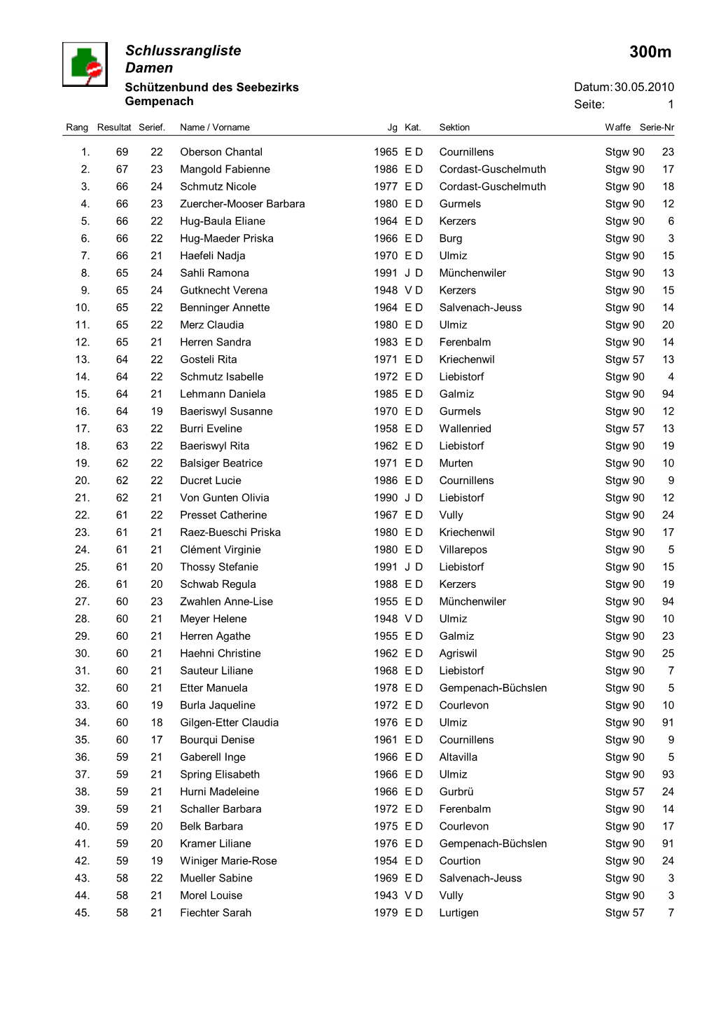 Rangliste 300M Damen Schützenbund Des Seebezirks Datum:30.05.2010 Gempenach Seite: 1