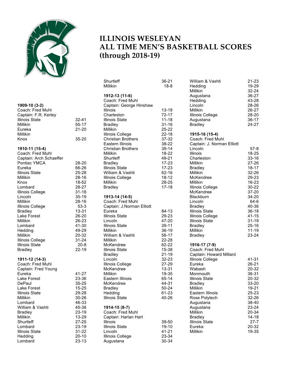 ILLINOIS WESLEYAN ALL TIME MEN's BASKETBALL SCORES (Through 2018-19)